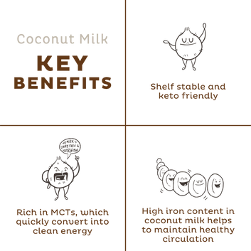 KOS Organic Coconut Milk Powder